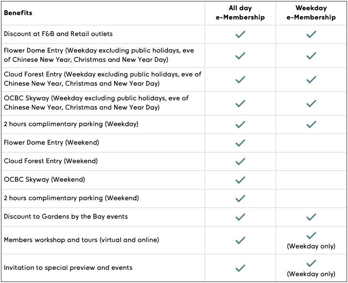 Unlimited entry to garden by the bay observatories with other benefits