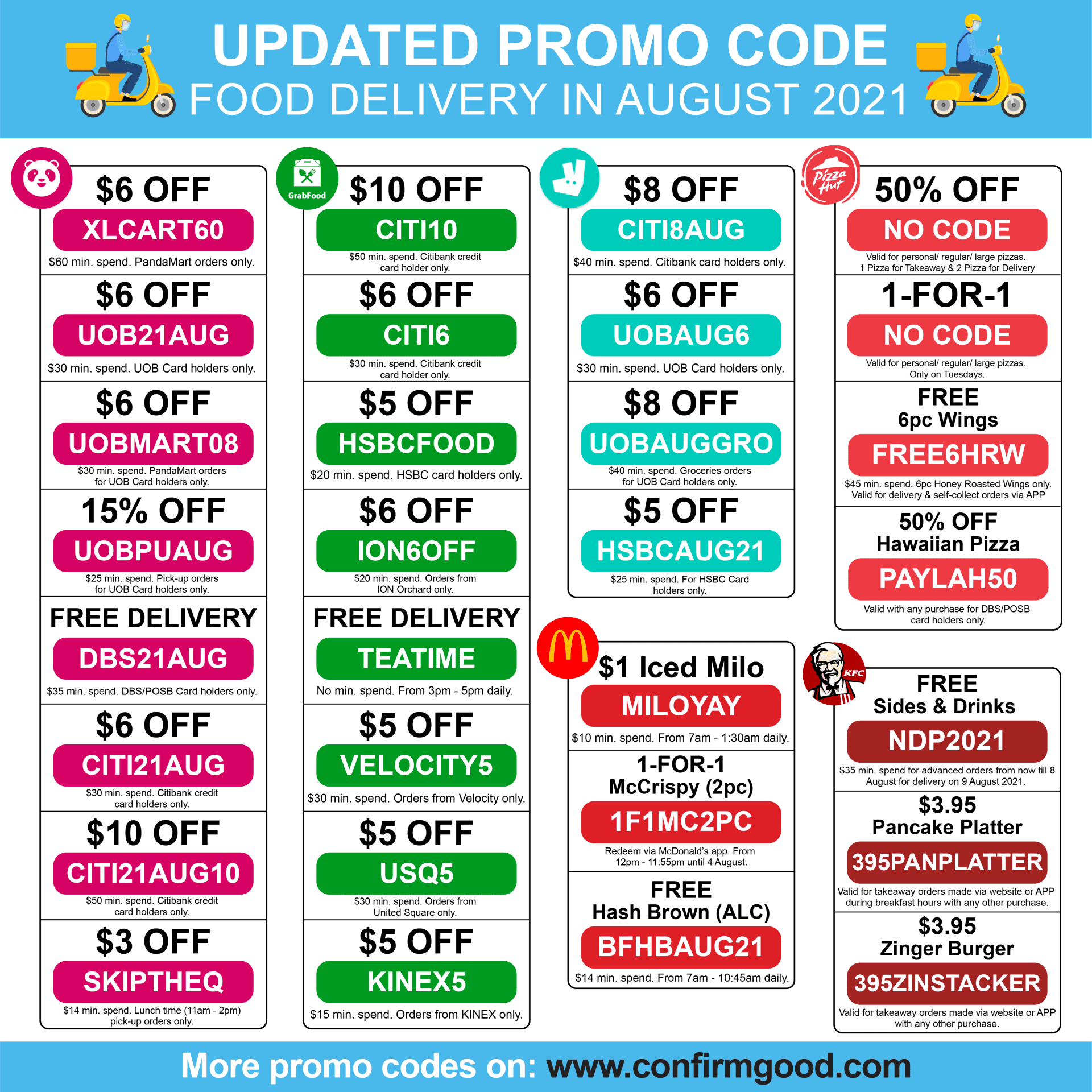 Food delivery promo codes in August 2021 for maximum savings