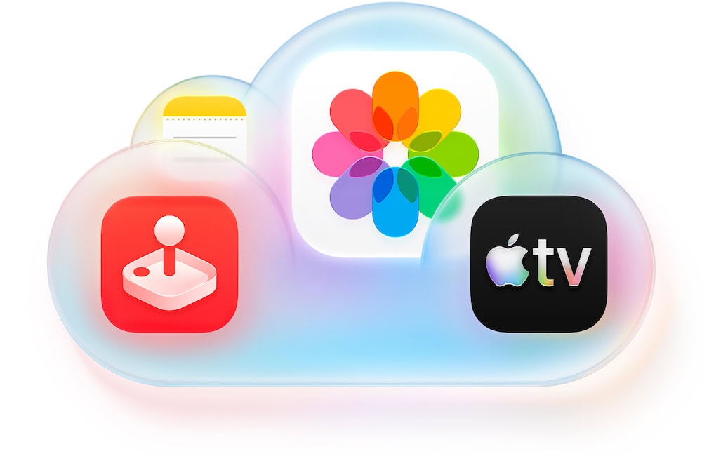 iCloud+ Apple TV - Family Sharing